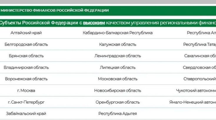 Брянская область в числе лидеров по уровню управления финансами региона