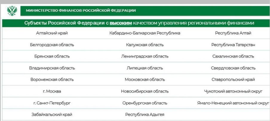 Брянская область в числе лидеров по уровню управления финансами региона