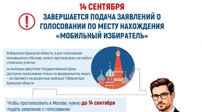 Подачи заявлений о голосовании по месту нахождения